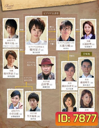 Antiquarian Bookshop Biblia's Case Files / Biblia Koshodou no Jiken Techou