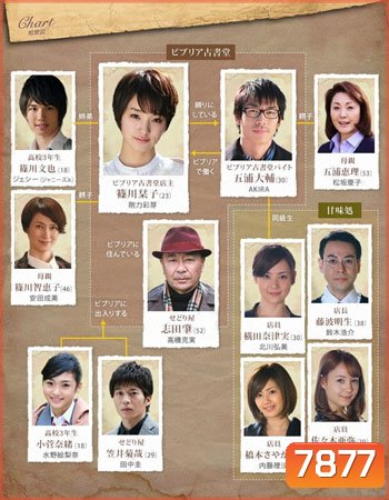 Antiquarian Bookshop Biblia's Case Files / Biblia Koshodou no Jiken Techou
