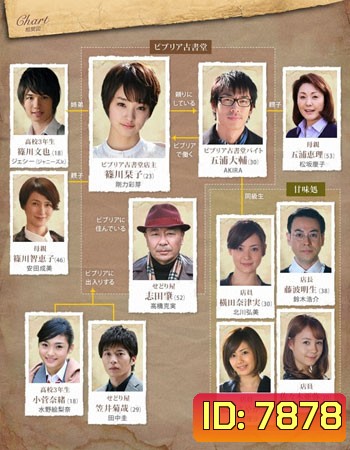 Antiquarian Bookshop Biblia's Case Files / Biblia Koshodou no Jiken Techou
