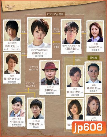 Antiquarian Bookshop Biblia's Case Files / Biblia Koshodou no Jiken Techou